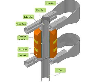 Jalan Raya Berkecepatan Tinggi Bergulir Pagar Pembatas Anti Dampak Bahan Busa EVA 3